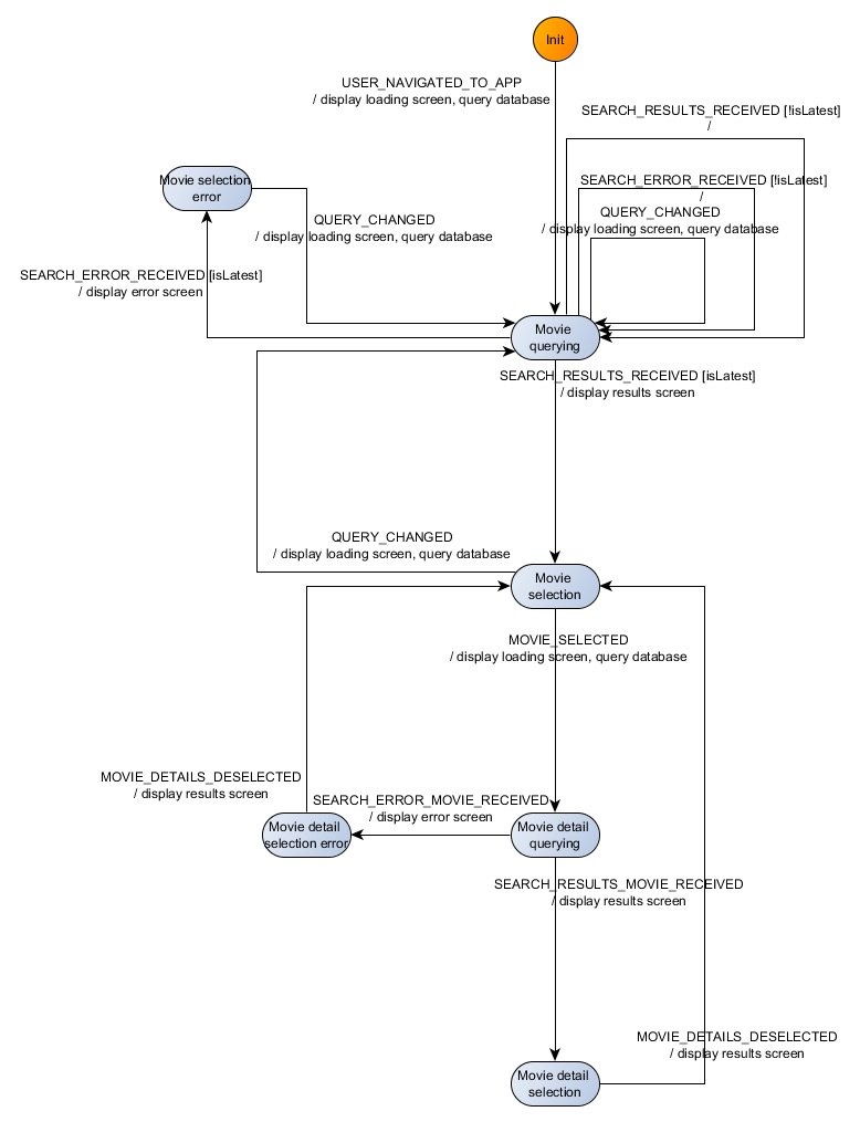Online interface to TMDB movie database — Kingly.js